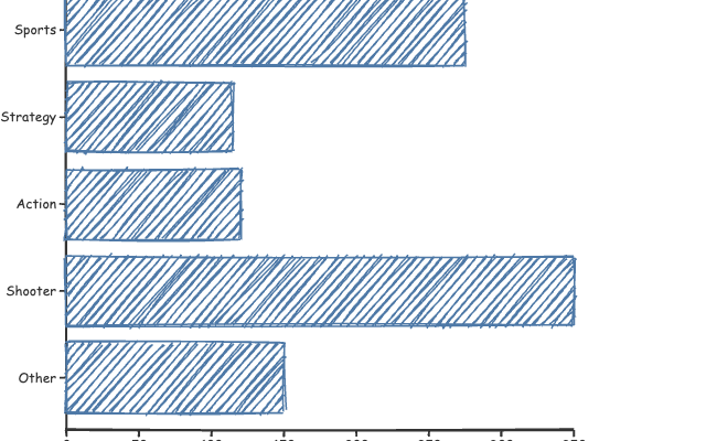 Bar Chart Horizontal