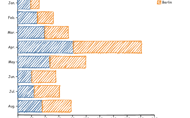 Bar Chart Stacked Horizontal
