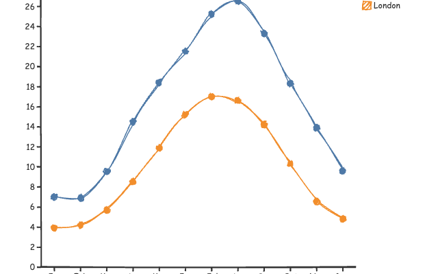 Line Chart Multi Series