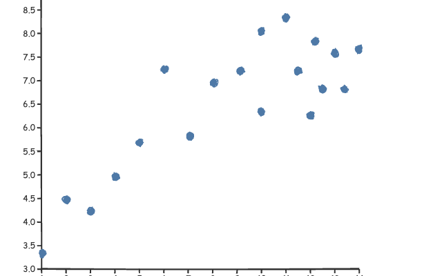 Scatter Chart